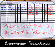 2016 Contestant Scoreboard